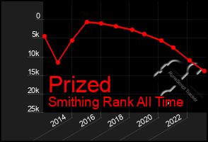 Total Graph of Prized