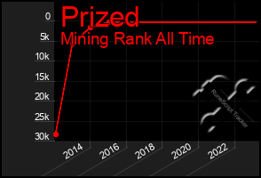 Total Graph of Prized