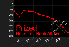 Total Graph of Prized