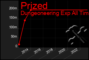 Total Graph of Prized