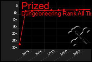 Total Graph of Prized