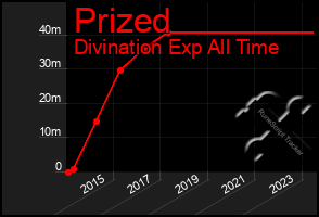 Total Graph of Prized