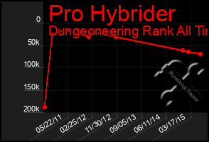 Total Graph of Pro Hybrider