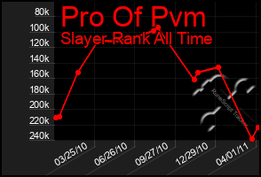 Total Graph of Pro Of Pvm