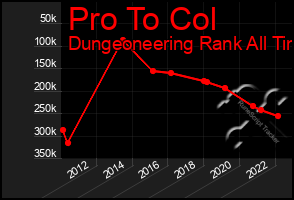 Total Graph of Pro To Col