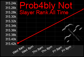 Total Graph of Prob4bly Not