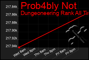 Total Graph of Prob4bly Not