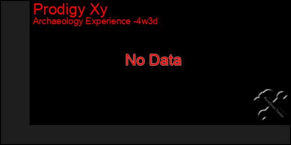Last 31 Days Graph of Prodigy Xy