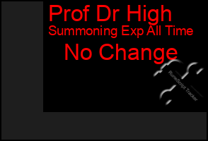 Total Graph of Prof Dr High