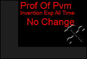 Total Graph of Prof Of Pvm