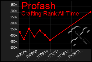 Total Graph of Profash