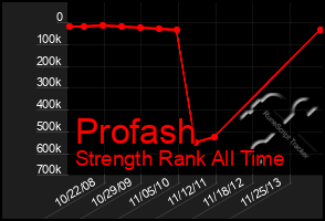 Total Graph of Profash