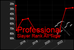 Total Graph of Professional