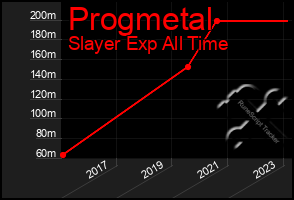 Total Graph of Progmetal