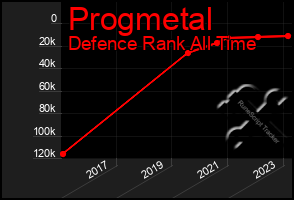 Total Graph of Progmetal