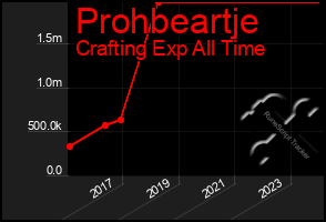 Total Graph of Prohbeartje