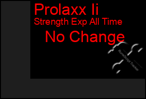 Total Graph of Prolaxx Ii