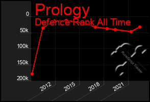 Total Graph of Prology