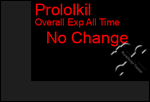 Total Graph of Prololkil