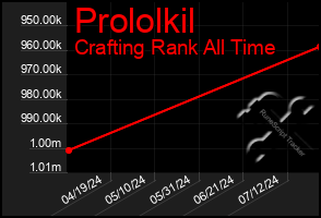 Total Graph of Prololkil