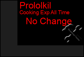 Total Graph of Prololkil