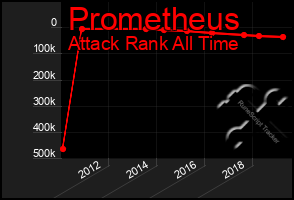 Total Graph of Prometheus