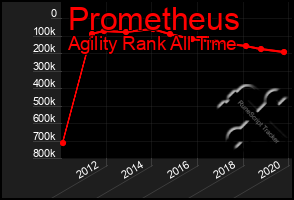 Total Graph of Prometheus