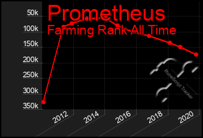 Total Graph of Prometheus