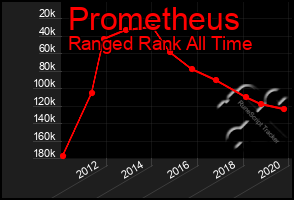 Total Graph of Prometheus