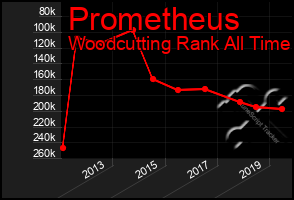 Total Graph of Prometheus