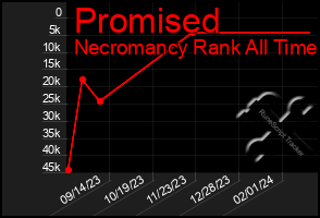 Total Graph of Promised