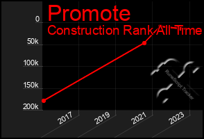 Total Graph of Promote