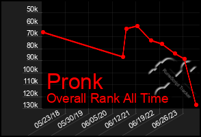 Total Graph of Pronk