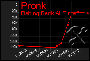Total Graph of Pronk