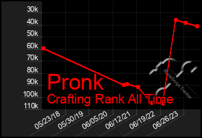 Total Graph of Pronk