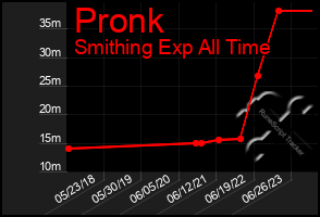 Total Graph of Pronk