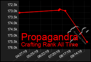 Total Graph of Propagandra