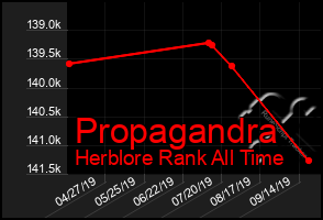 Total Graph of Propagandra