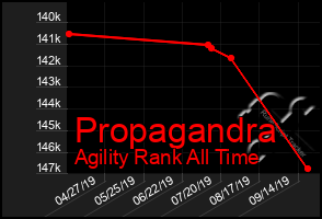 Total Graph of Propagandra