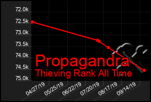 Total Graph of Propagandra