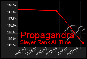 Total Graph of Propagandra