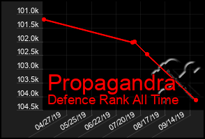 Total Graph of Propagandra