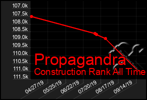 Total Graph of Propagandra