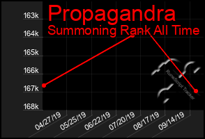 Total Graph of Propagandra