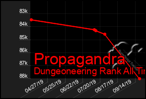 Total Graph of Propagandra