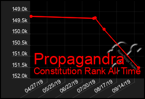 Total Graph of Propagandra