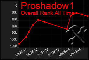 Total Graph of Proshadow1