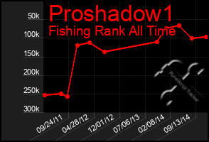 Total Graph of Proshadow1