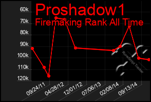 Total Graph of Proshadow1