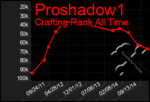 Total Graph of Proshadow1